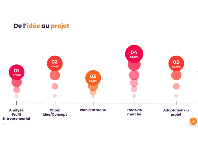 plan financier entreprise ouvretaboite.be